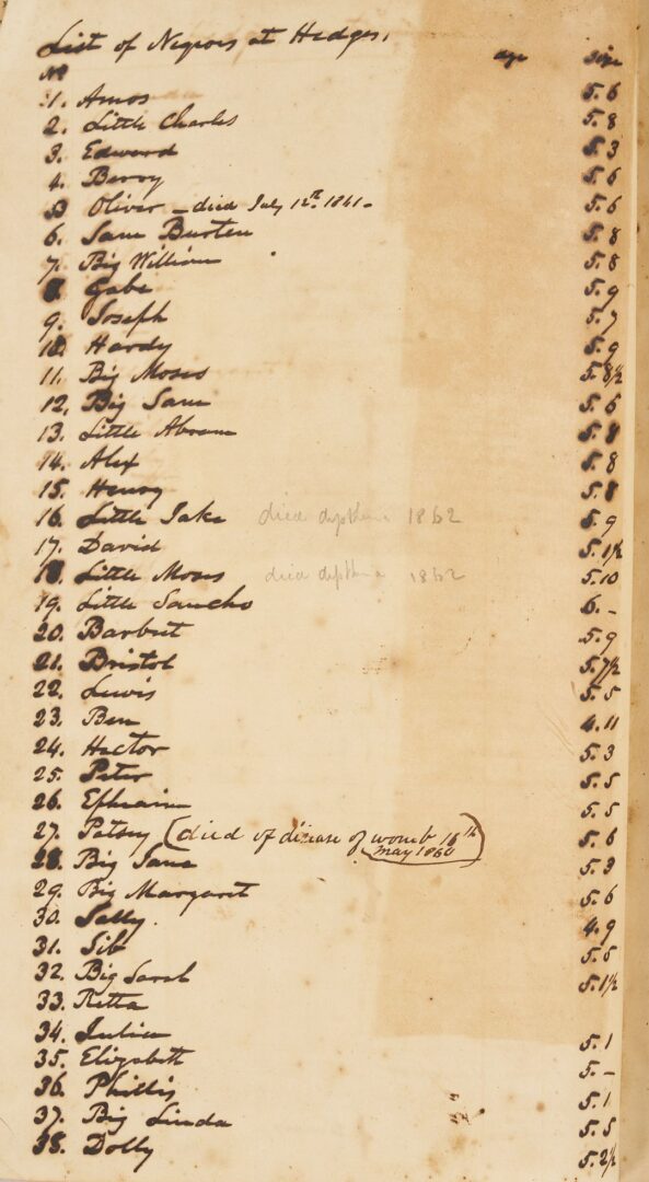 Lot 502: Slave Ledger, Merrill Plantations, Natchez, MS & Concordia, LA