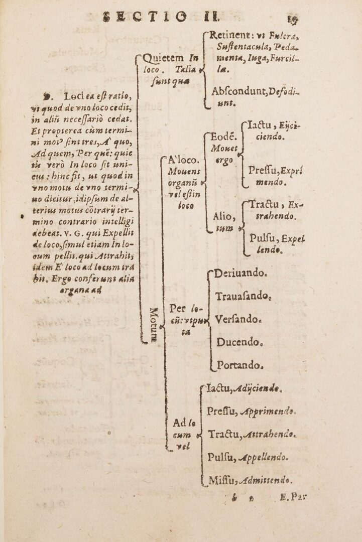 Lot 525: Methodus Rustica: Catonis atq. Varronis (The Rustic Method: Cato and Varo), 1576