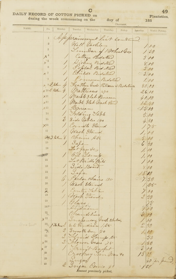 Lot 538: Coweta Georgia Plantation Journal, J.H. Johnson Family