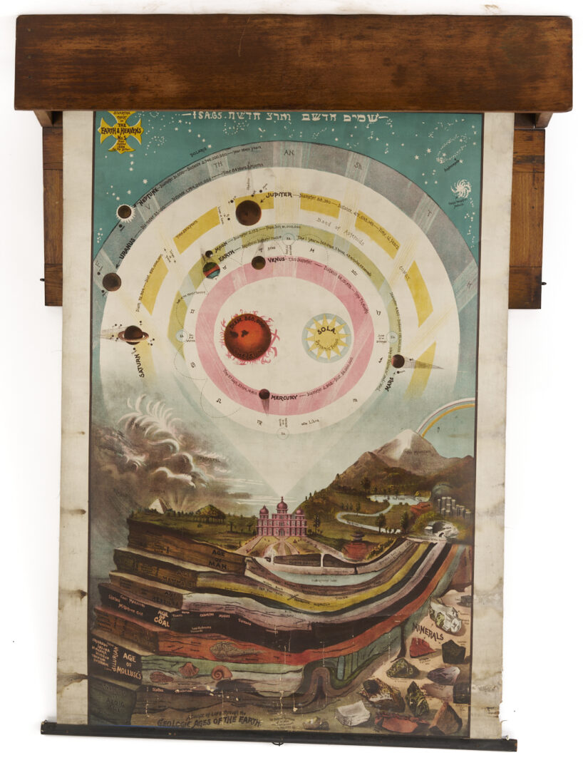 Lot 675: 5 Anatomy or Science Charts in Oak Case