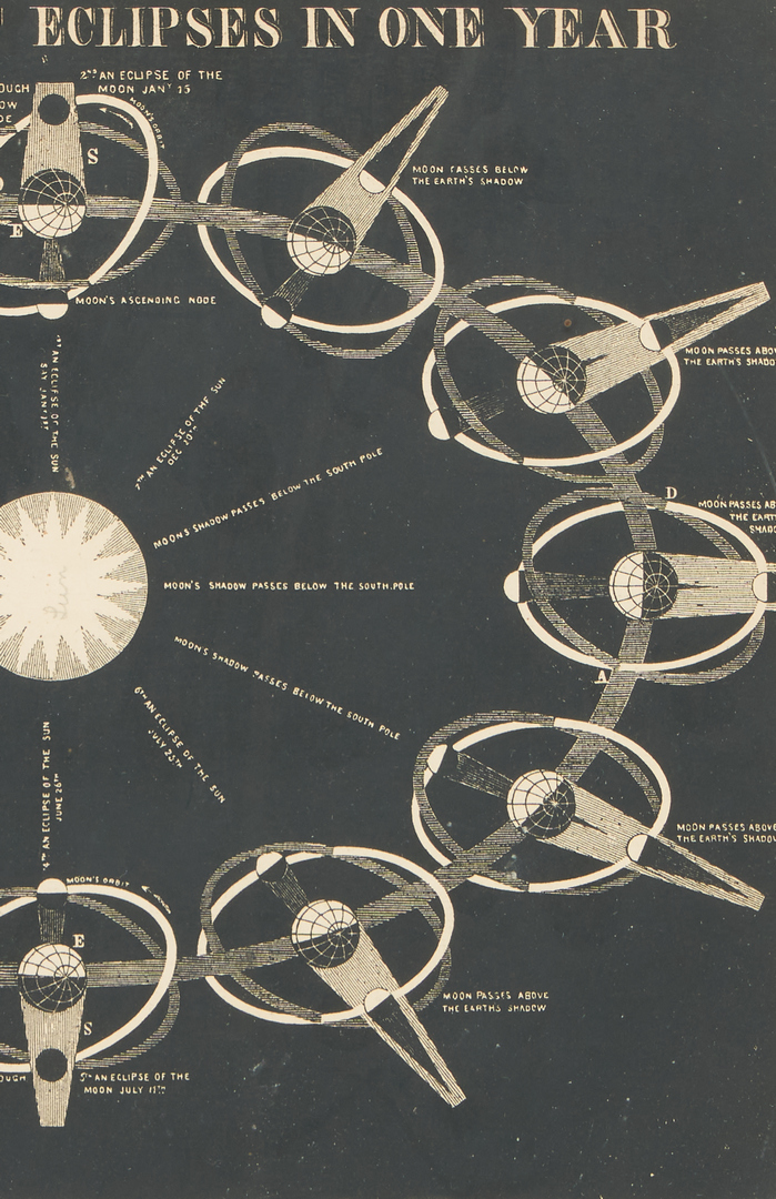 Lot 628: Pair of 1848 Astronomy Prints