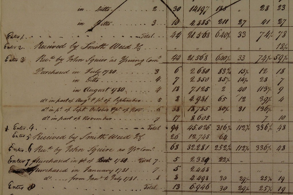 Lot 469: Revolutionary War Signed Document